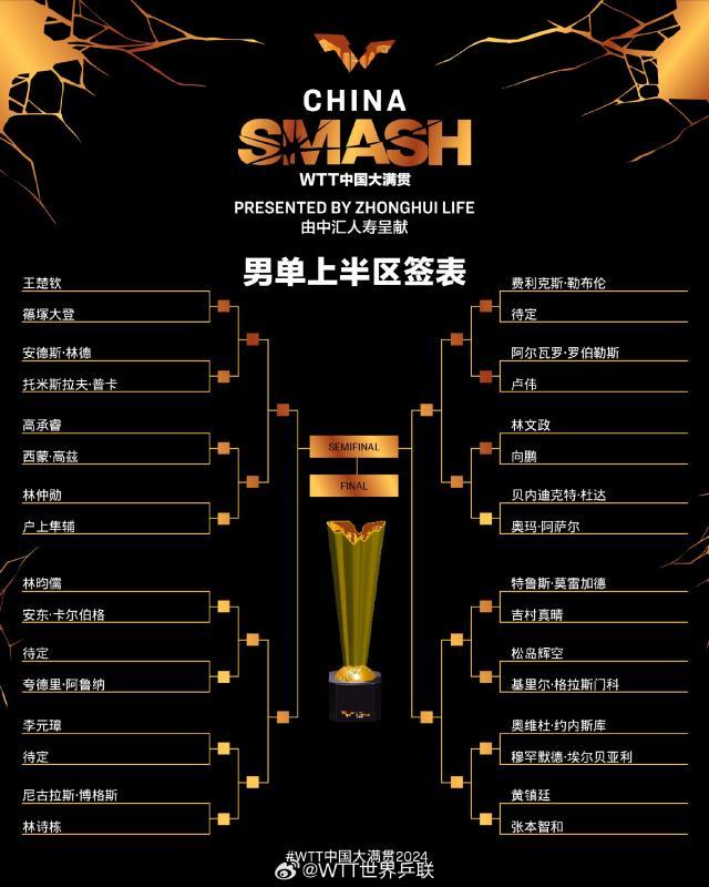 中国大满贯马龙重回赛场 王楚钦面临外敌挑战