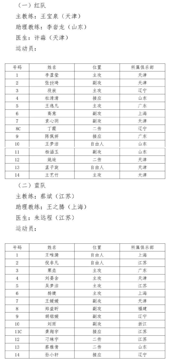 leyu乐鱼体育-排超全明星阵容引热议 天津八人入选不见外援身影